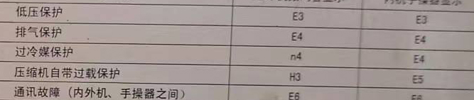 新蔡空调电话在哪里找